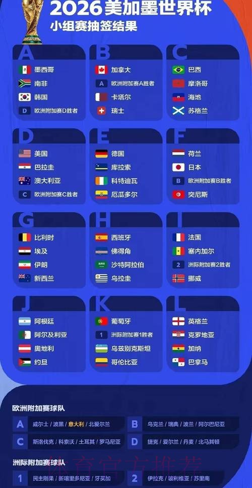 2026年世界杯人气排行榜(滚球版) 2026年世界杯人气排行榜(滚球版)